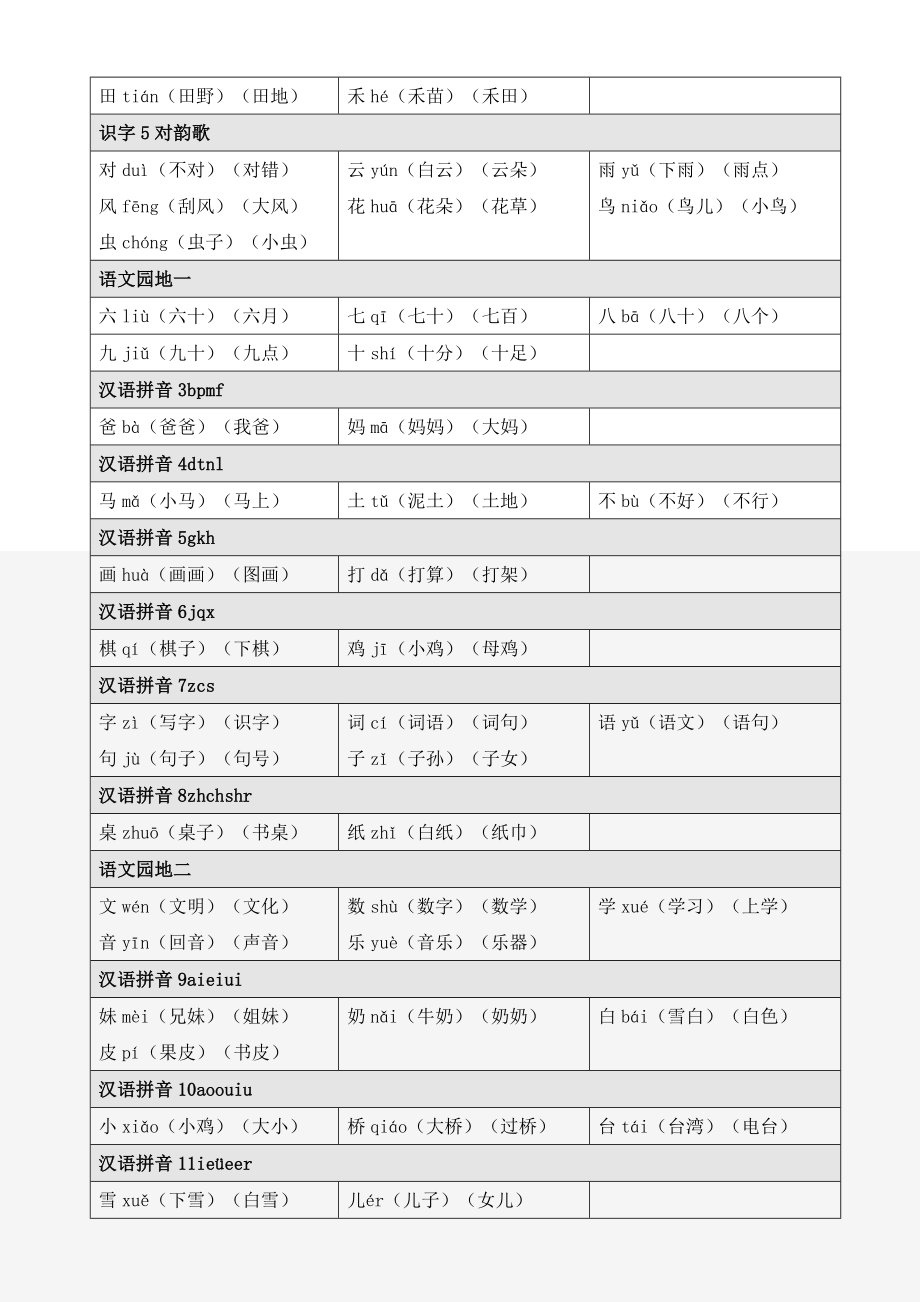 一年级语文上册识字表和写字表生字注音、组词.doc