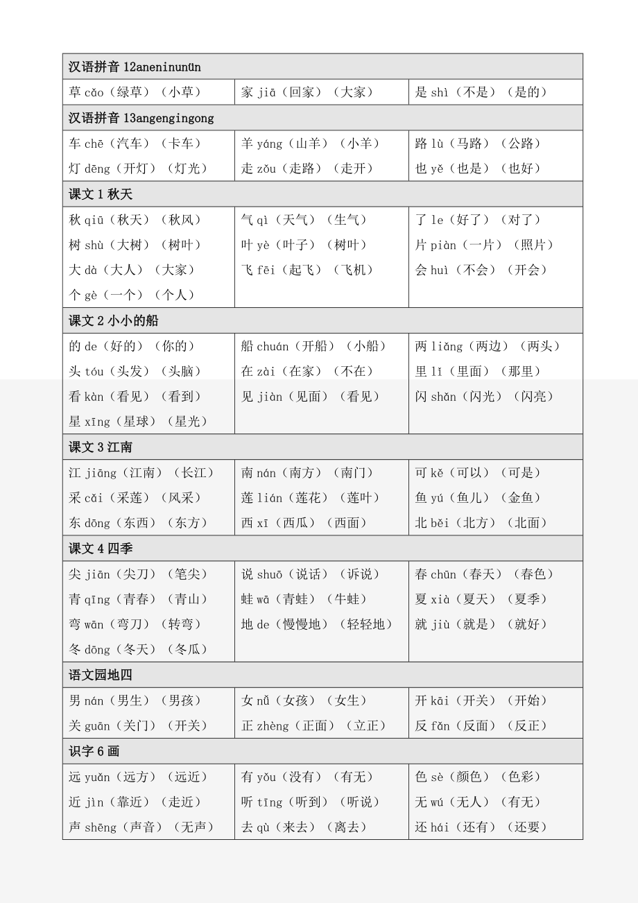 一年级语文上册识字表和写字表生字注音、组词.doc