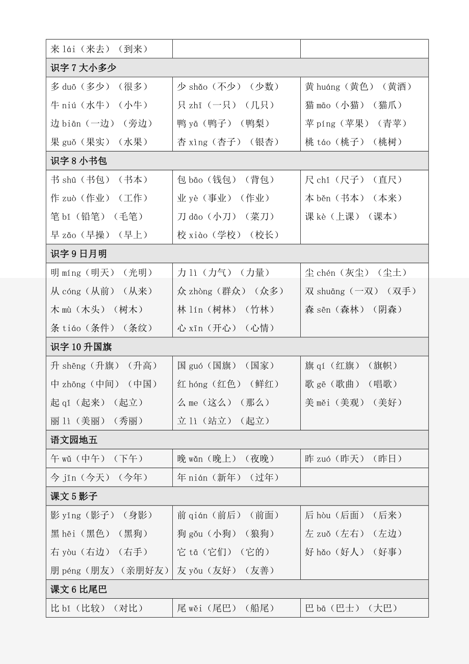 一年级语文上册识字表和写字表生字注音、组词.doc