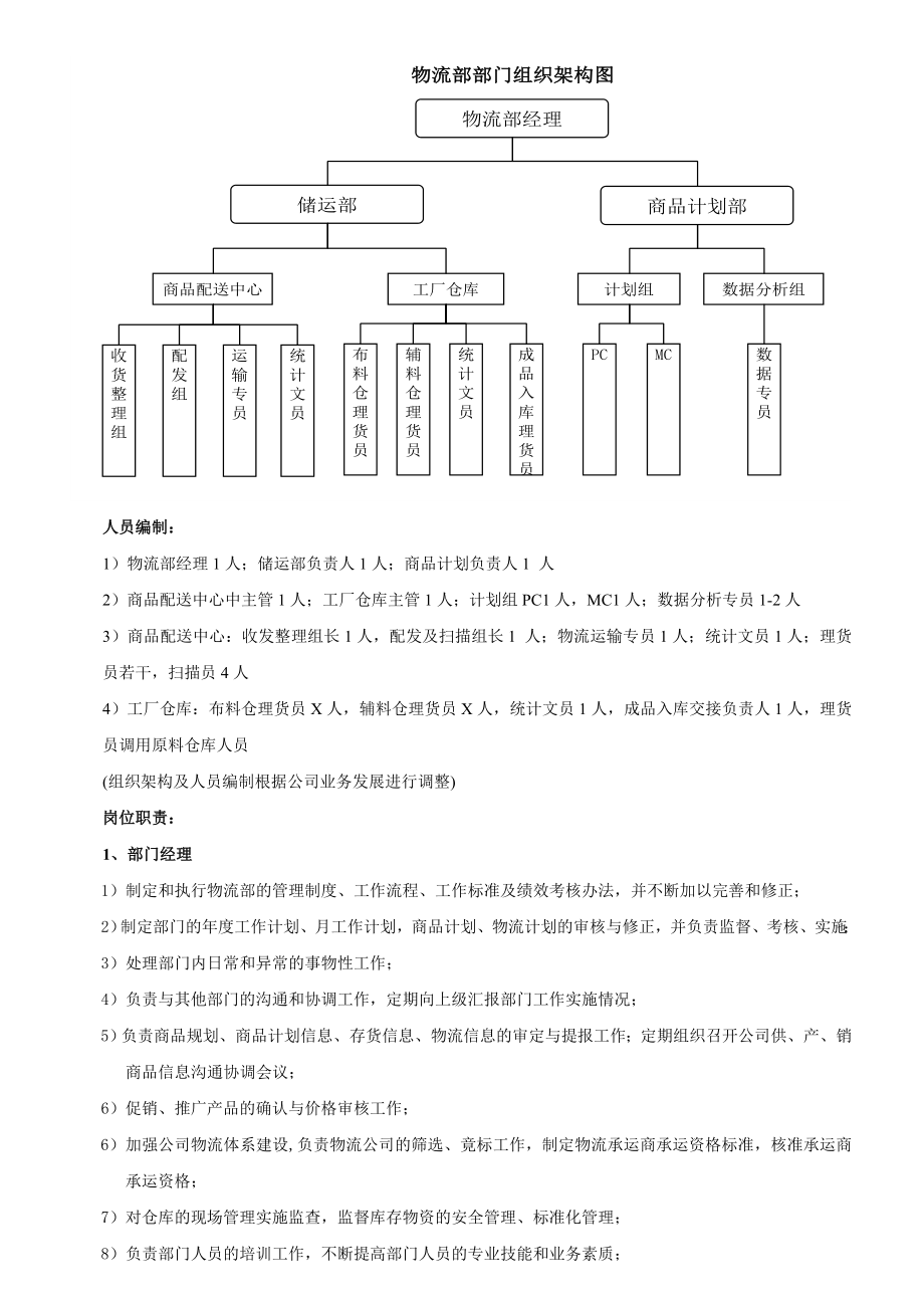 物流部门运营方案.doc