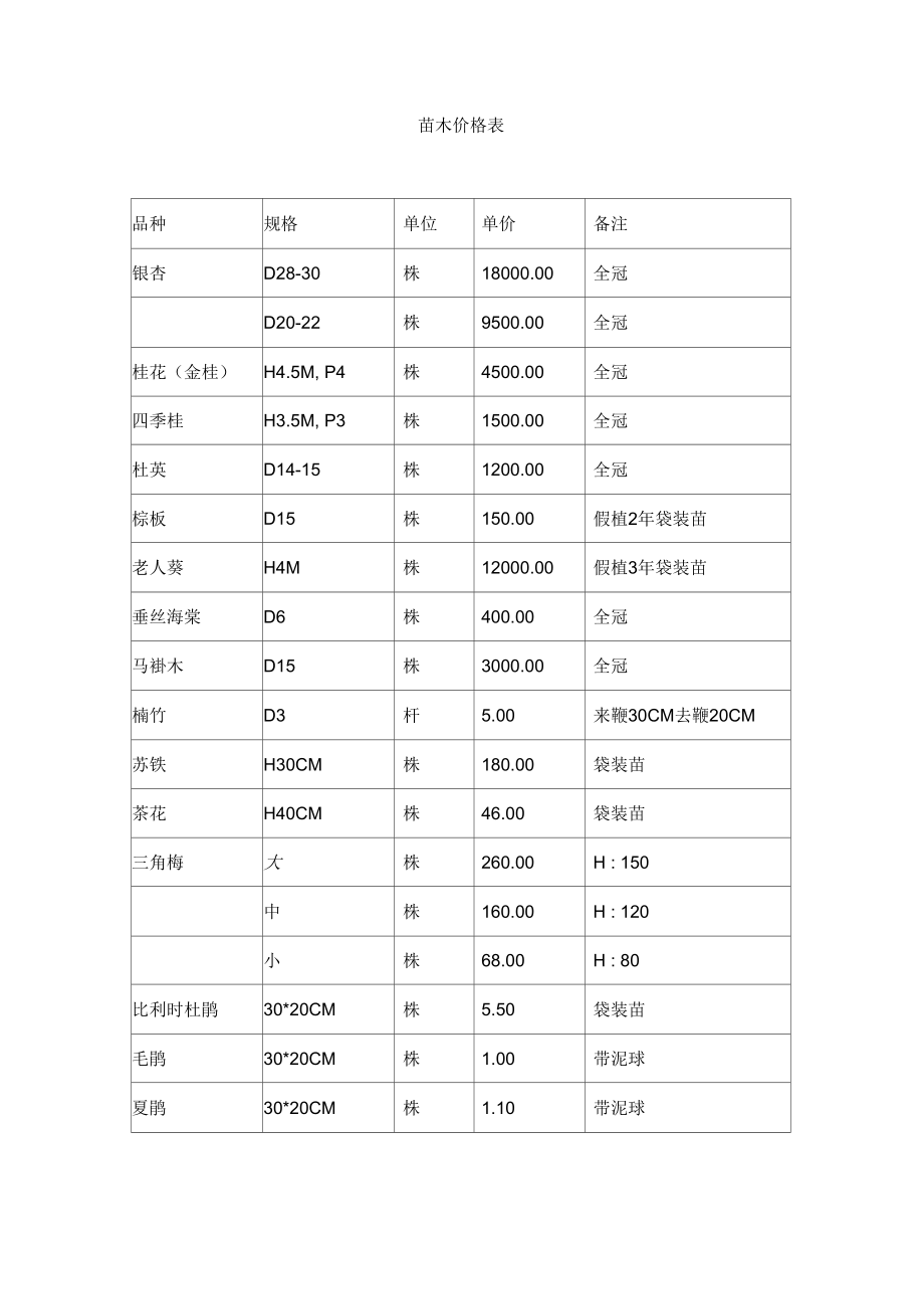 绿化苗木供苗协议.doc