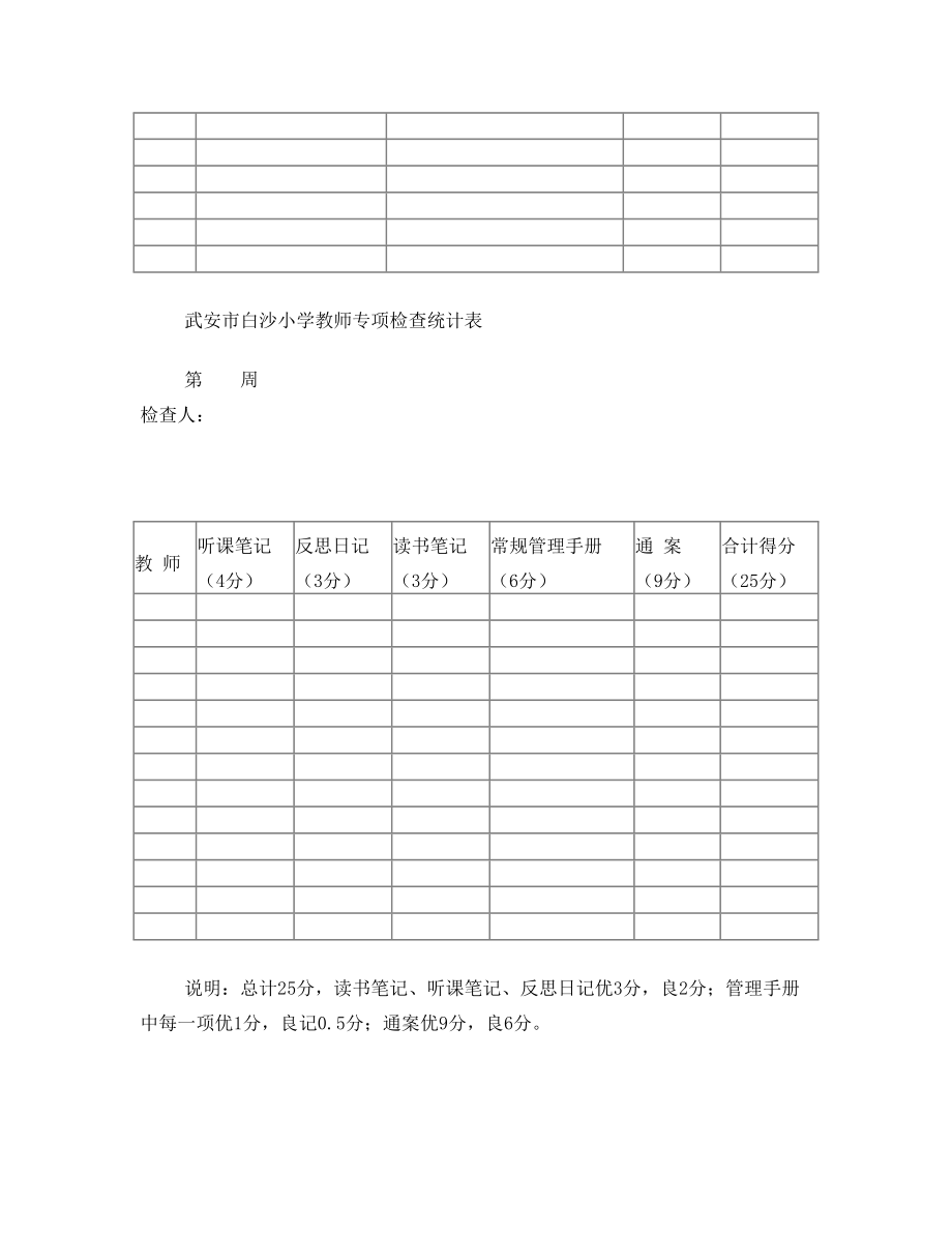 教师、学生作业常规检查记录表格.doc