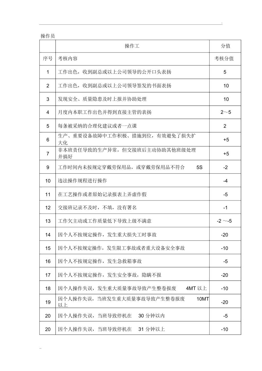 生产班组绩效考核管理制度细则.doc