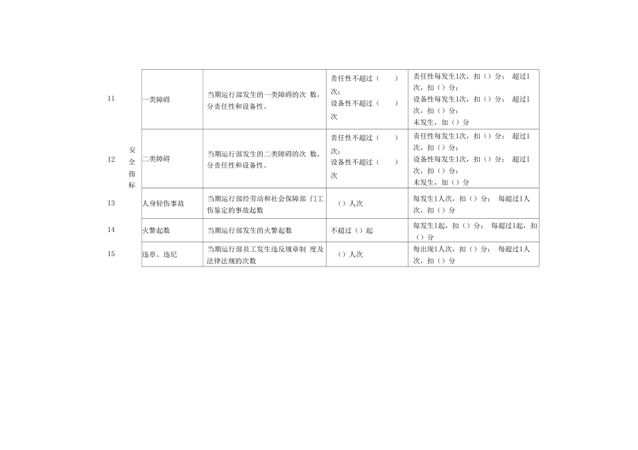 绩效考核方案表.doc