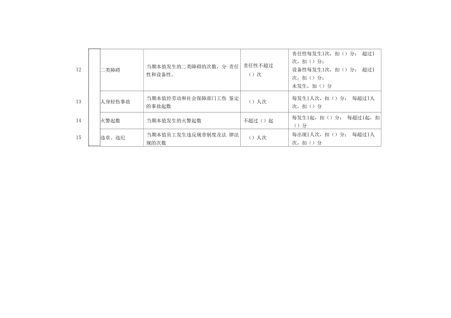 绩效考核方案表.doc