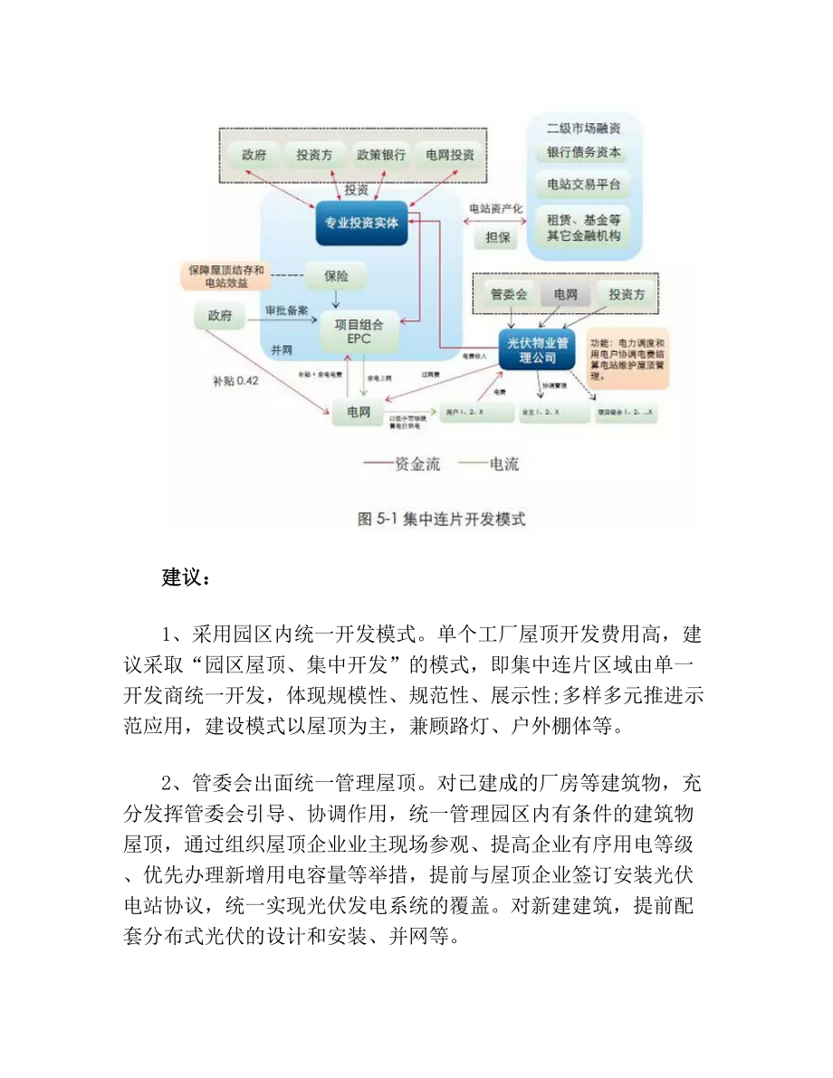 详解分布式光伏开发模式.doc