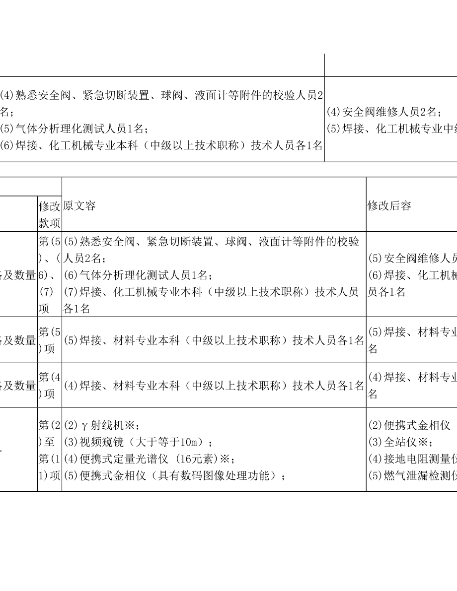 特种设备检验检测机构核准规则.doc