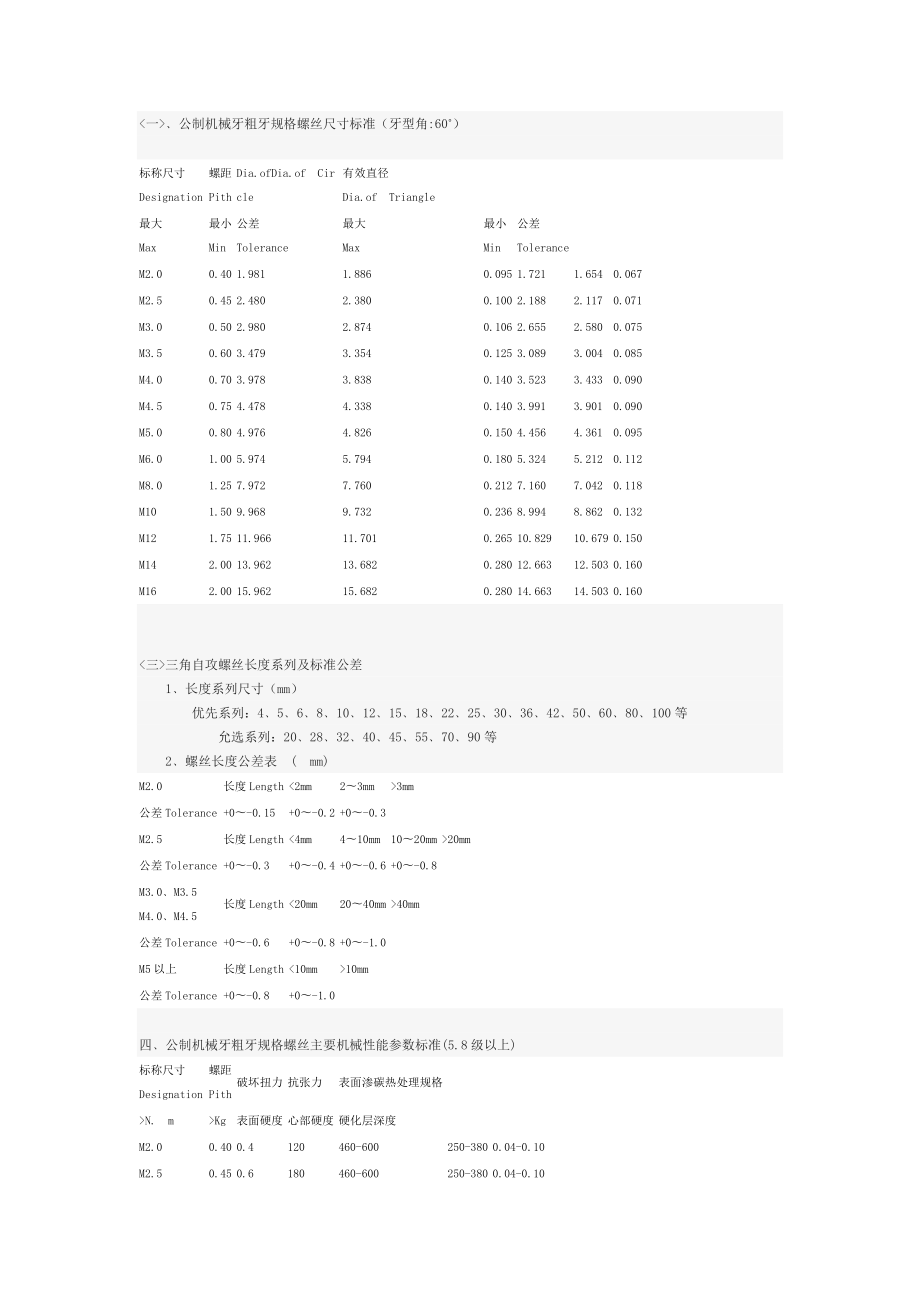 螺丝国际标准.doc