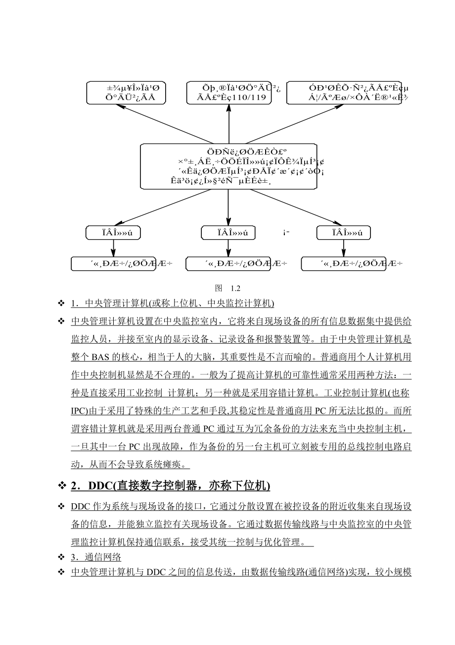 楼宇自动化控制系统.doc