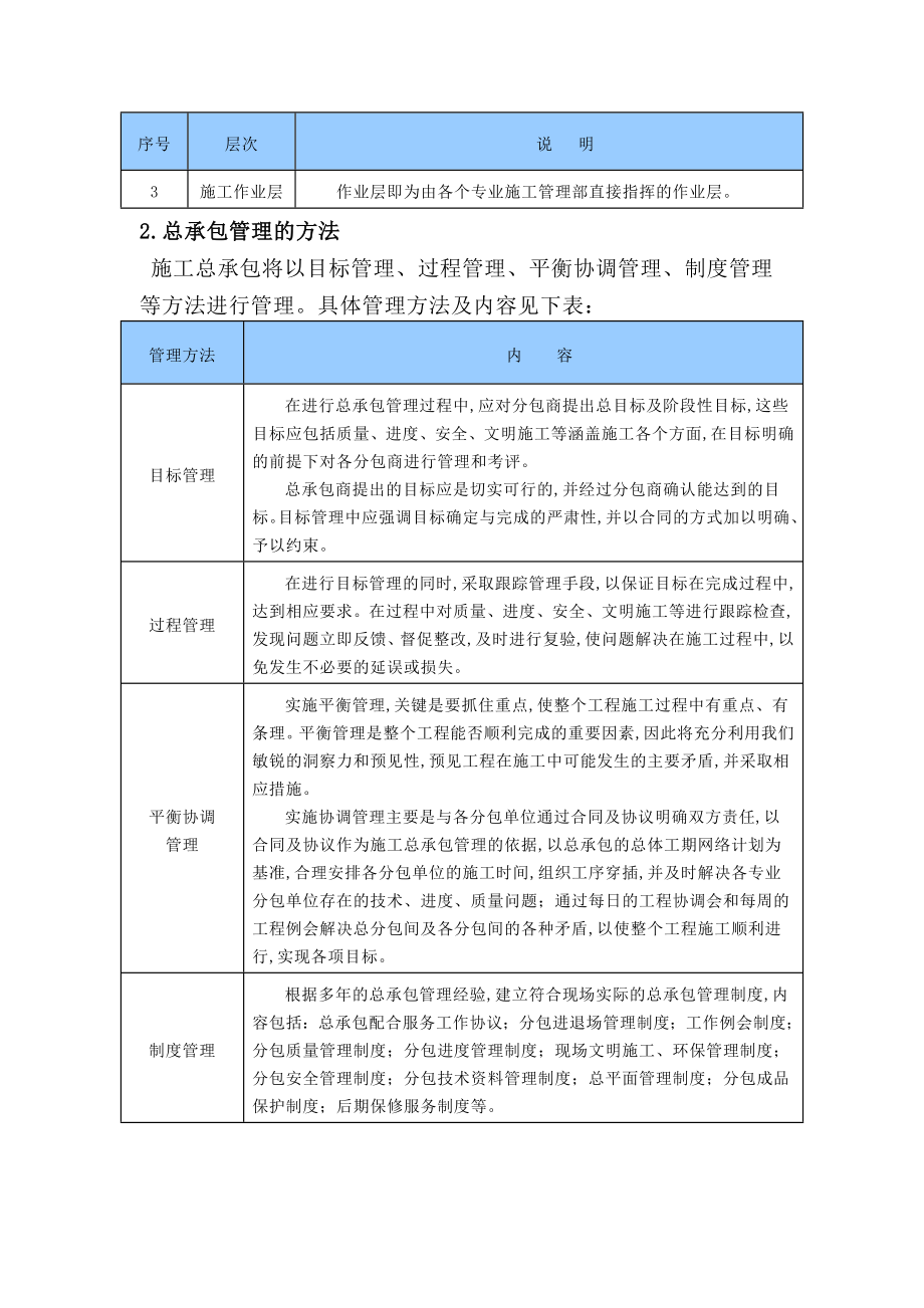 总承包管理实施方案.doc