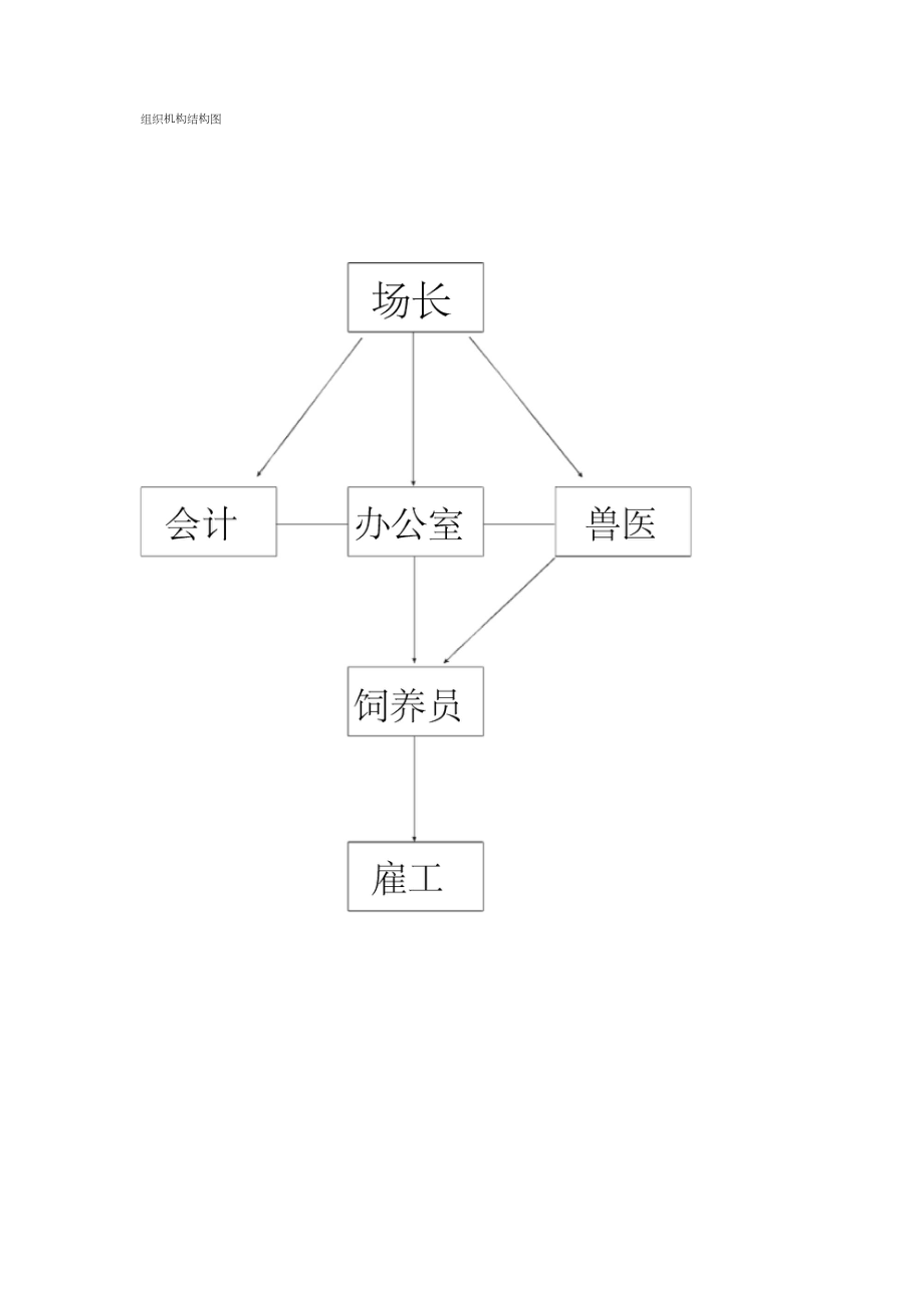 家庭农场制度.doc