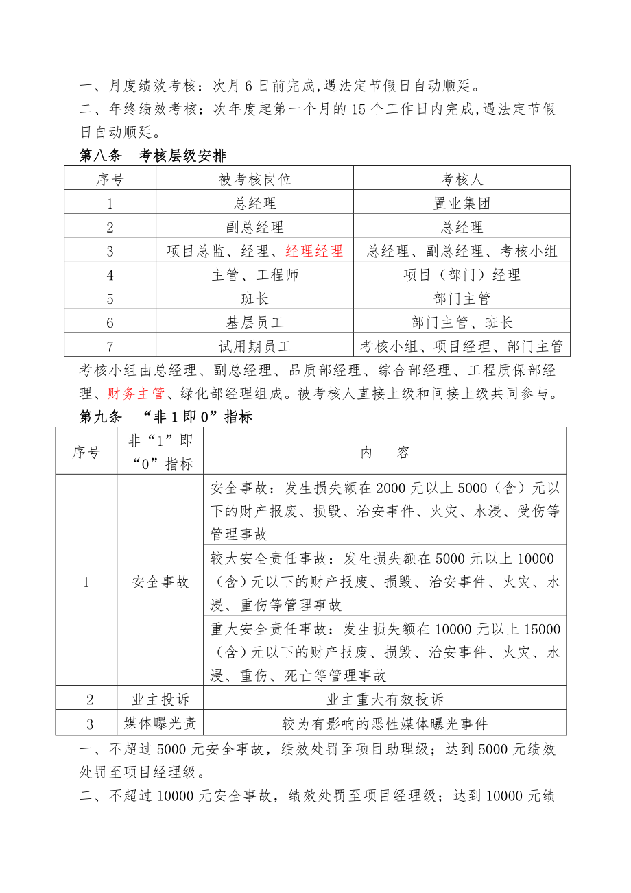 物业公司绩效考核制度.doc