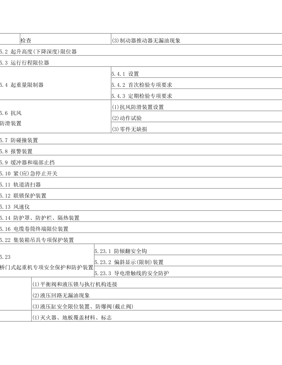 桥式(门式)起重机自检报告(模板).doc