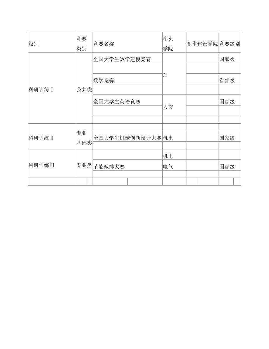 大学四年学业规划.doc