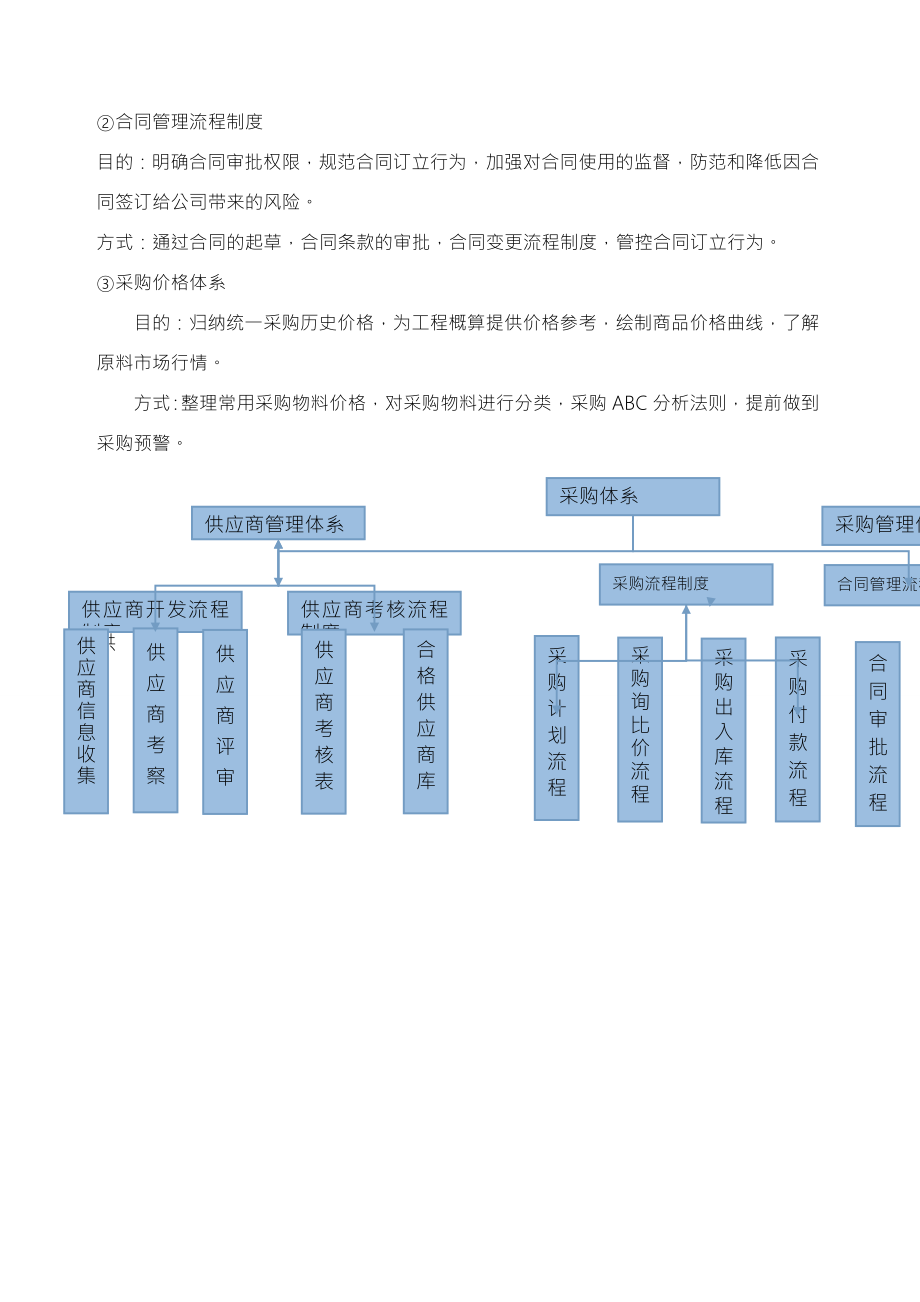 采购体系框架.doc