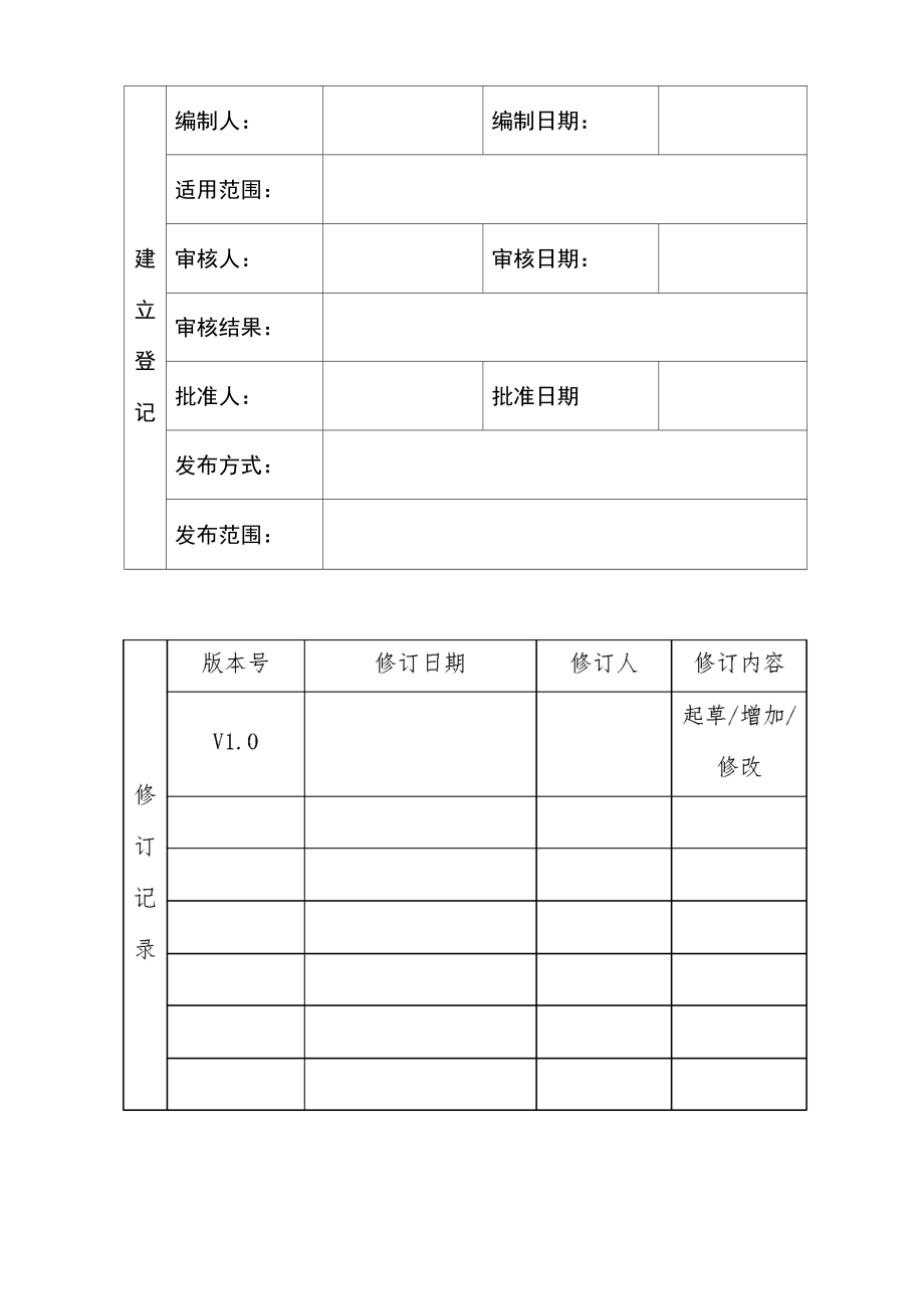 网络安全管理制度(模板)—办公环境安全管理办法.doc