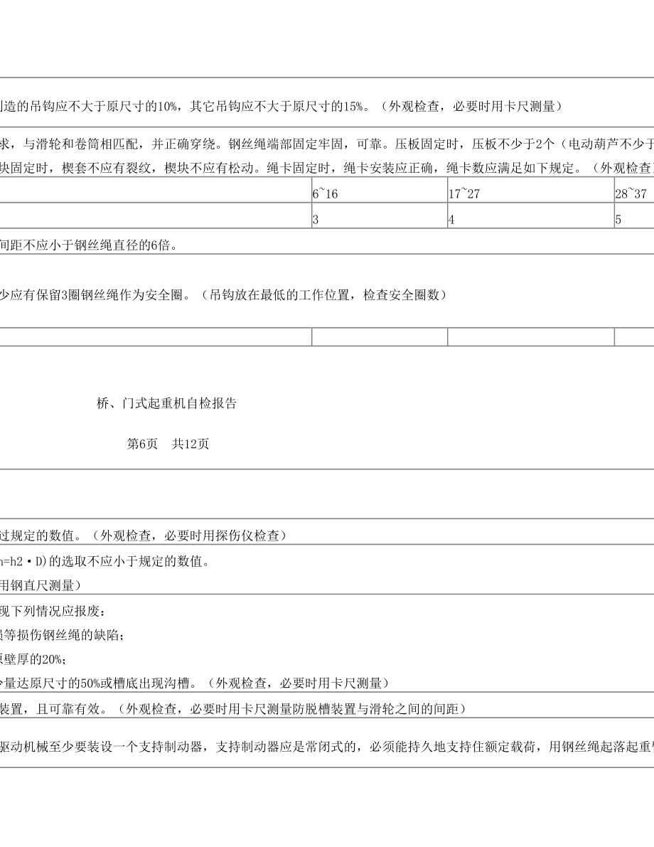 桥、门式起重机自检报告.doc