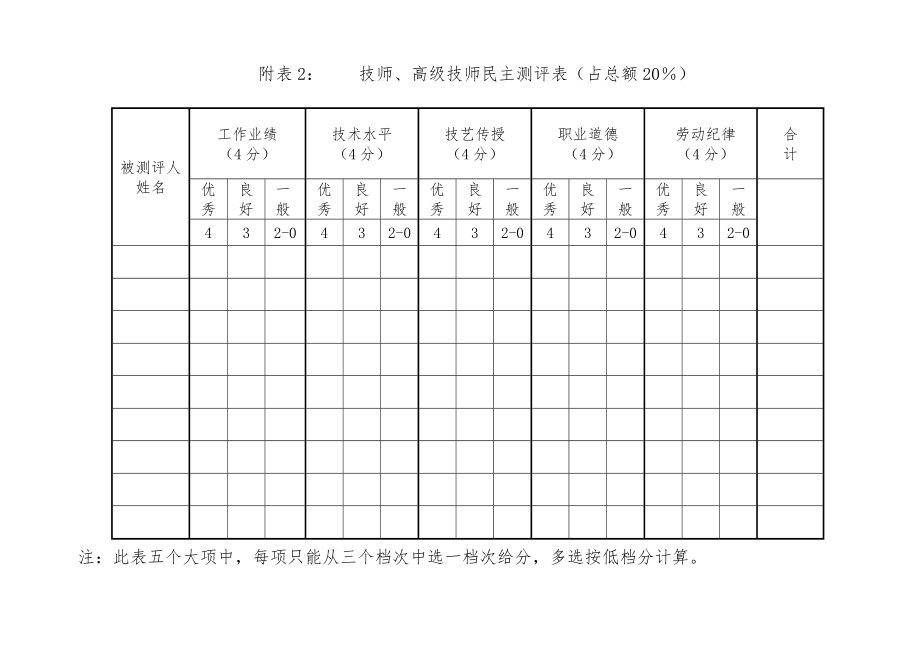 高技能人才考核.doc