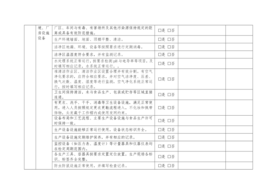 每日食品安全检查记录.doc