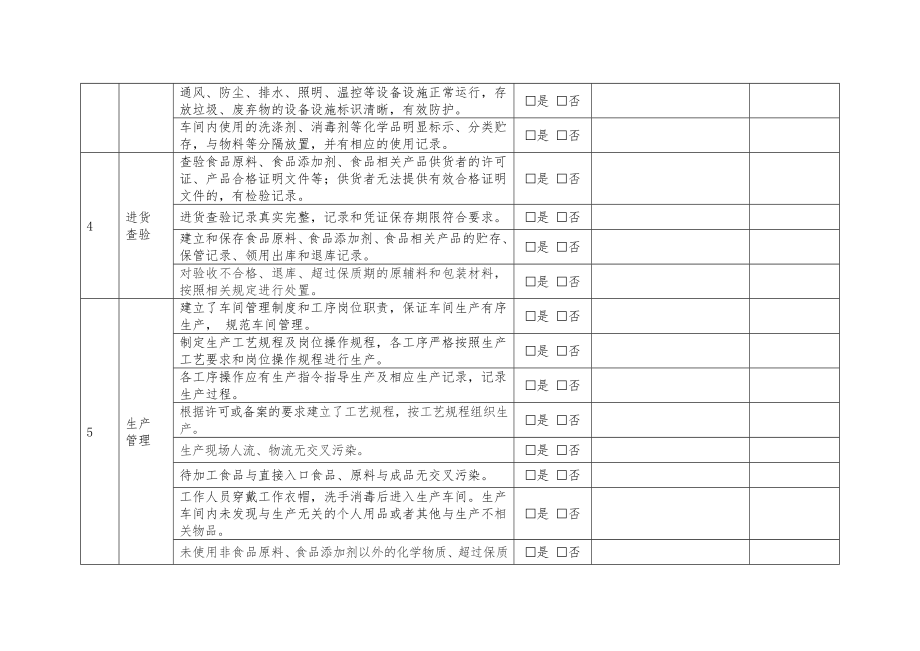 每日食品安全检查记录.doc