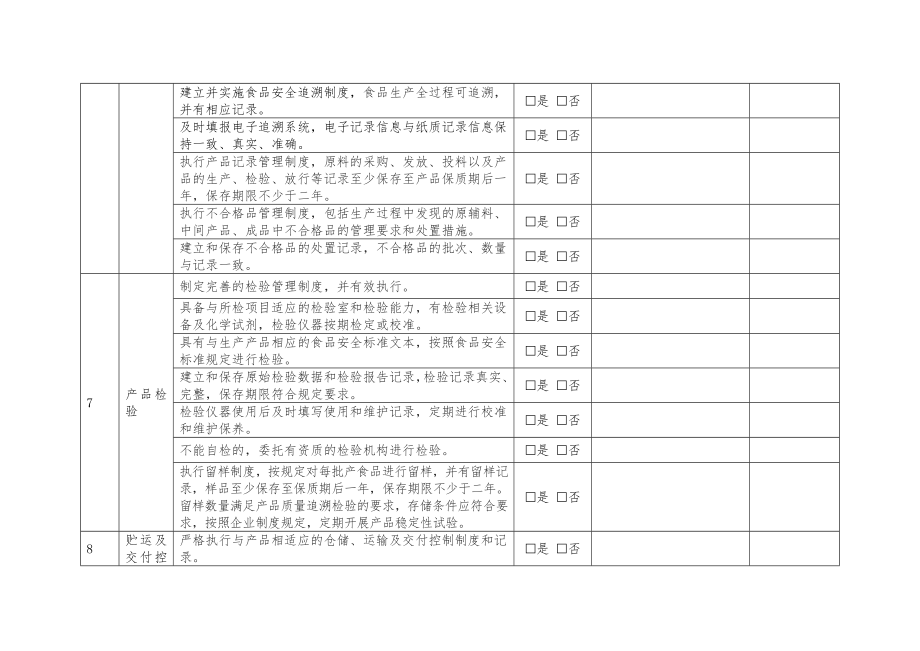 每日食品安全检查记录.doc