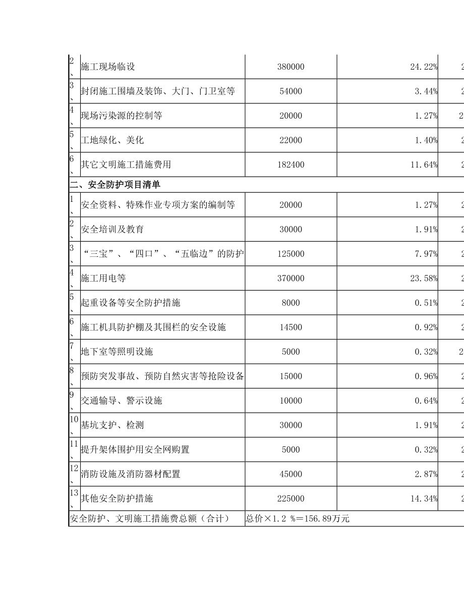 安全文明施工措施费使用制度及计划.doc