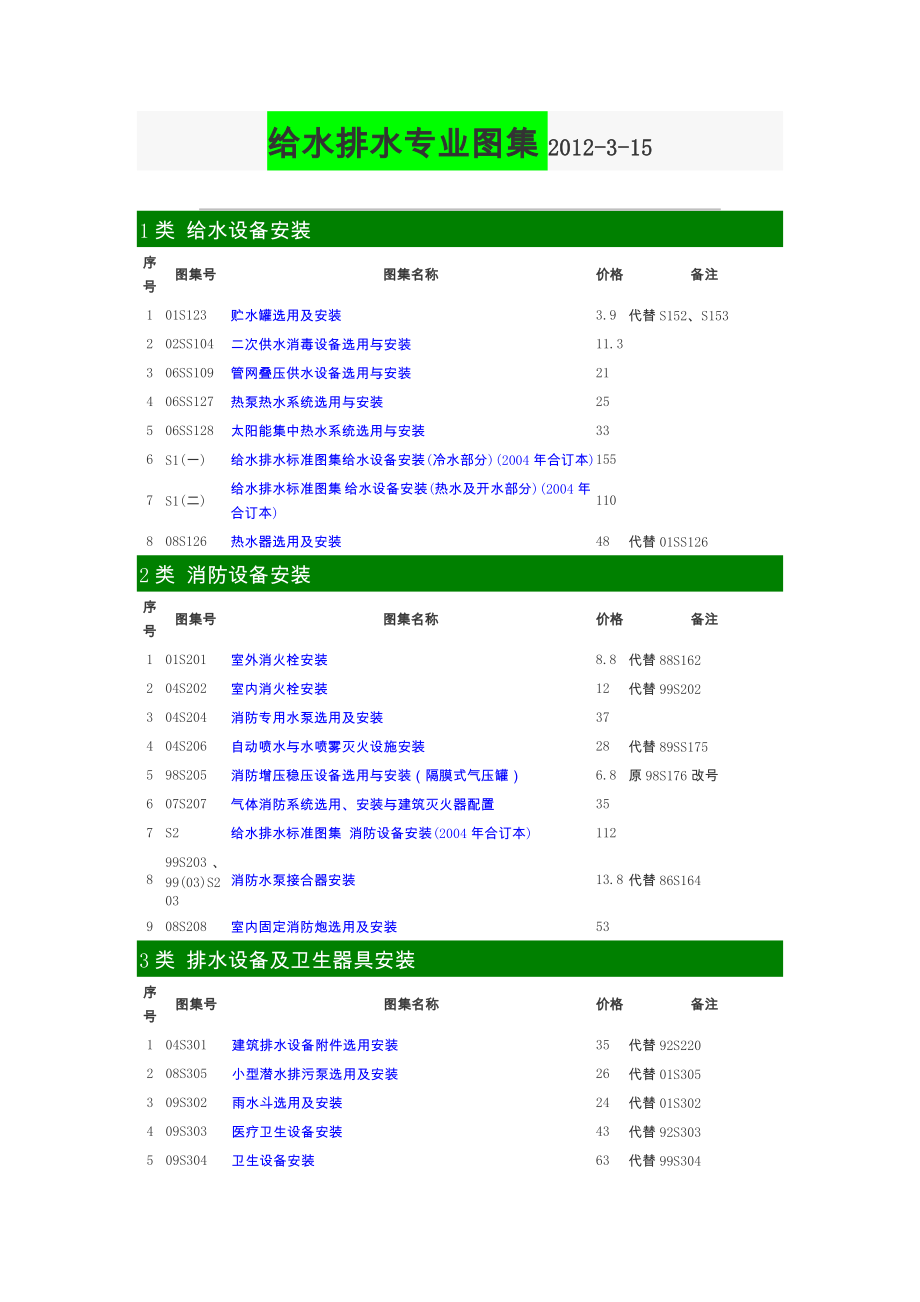 给水排水专业图集&amp#183;315.doc