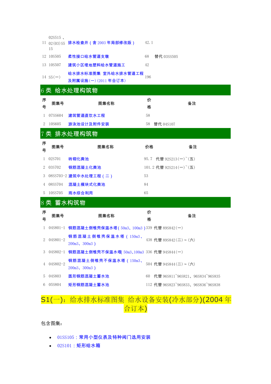 给水排水专业图集&amp#183;315.doc