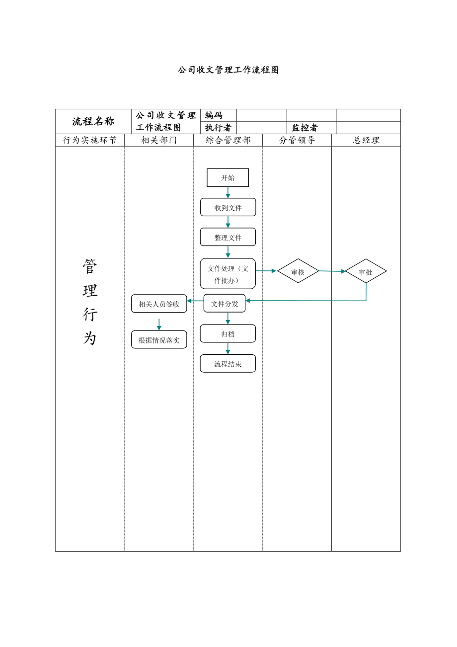 行政后勤管理工作流程图[试行].doc