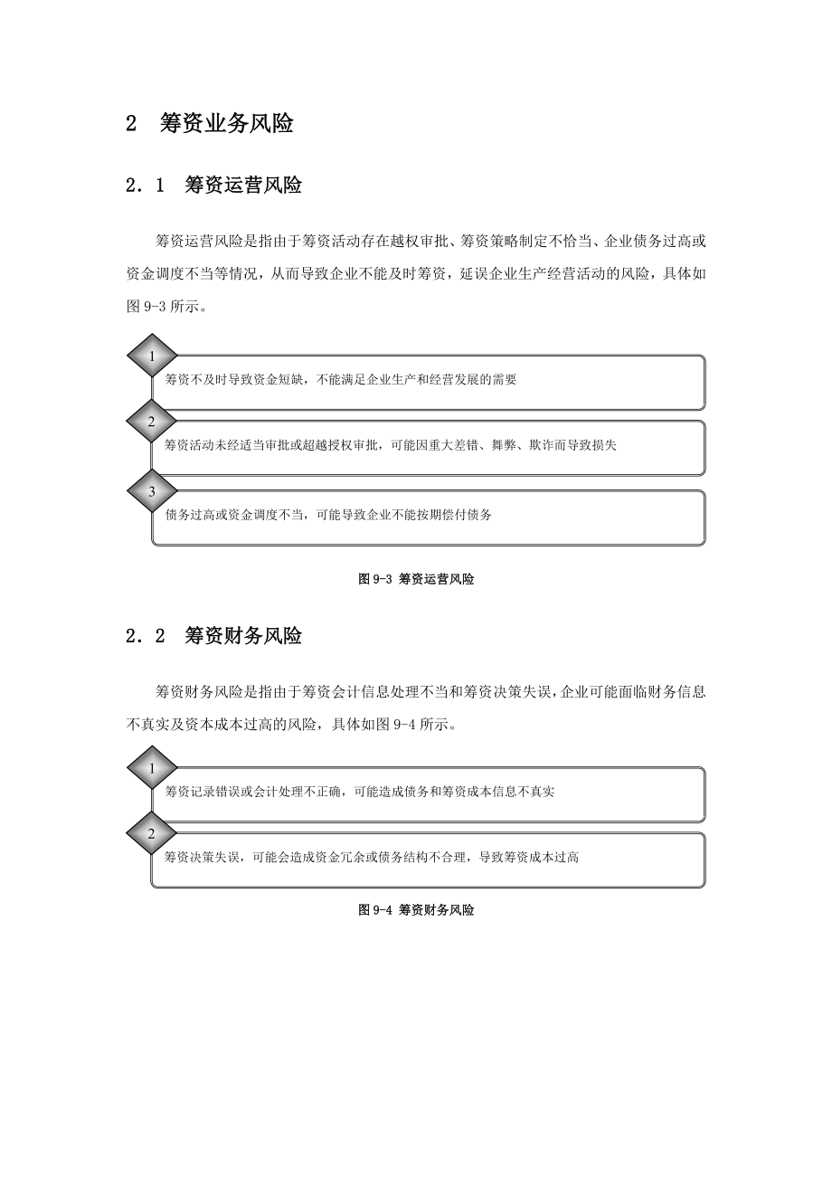 筹资管理业务流程及管理制度汇编.doc