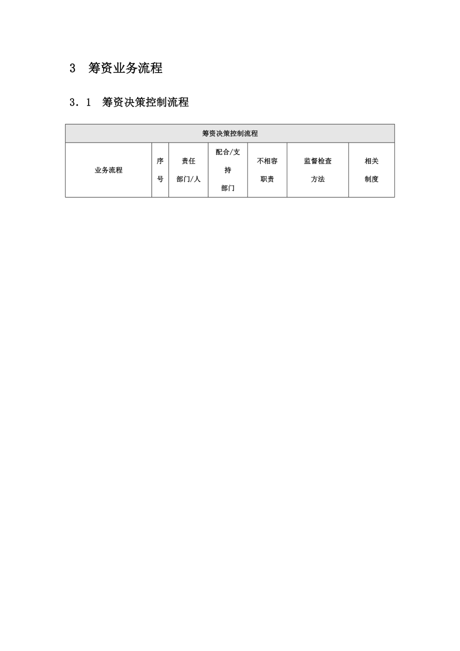 筹资管理业务流程及管理制度汇编.doc