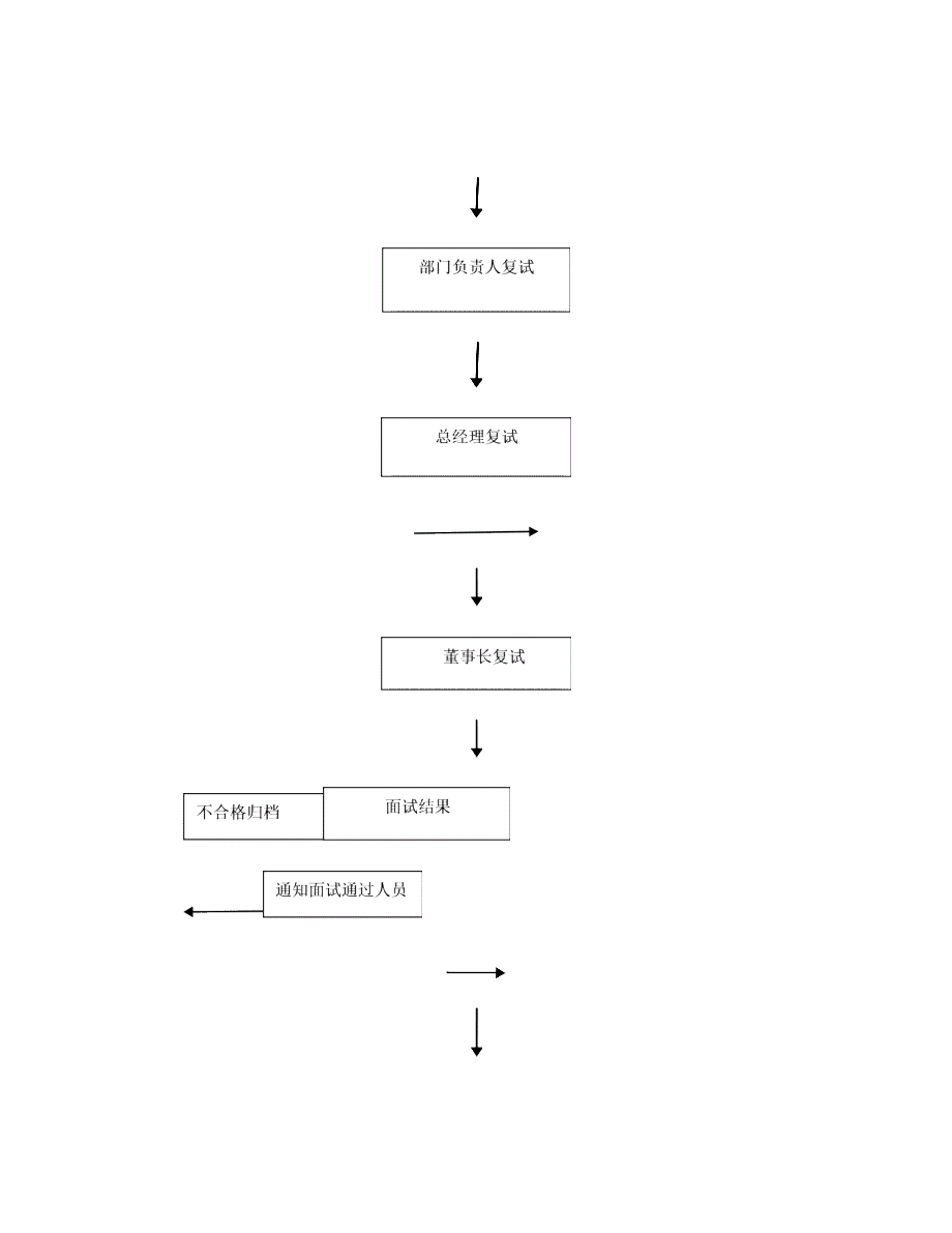 面试及录用审批流程.doc