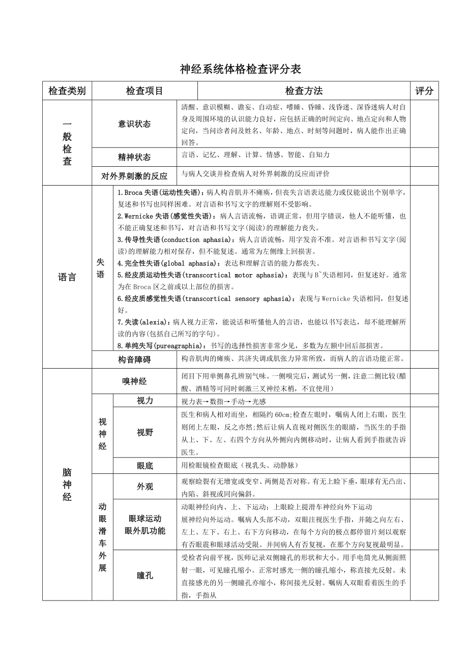 神经系统体格检查评分标准.doc