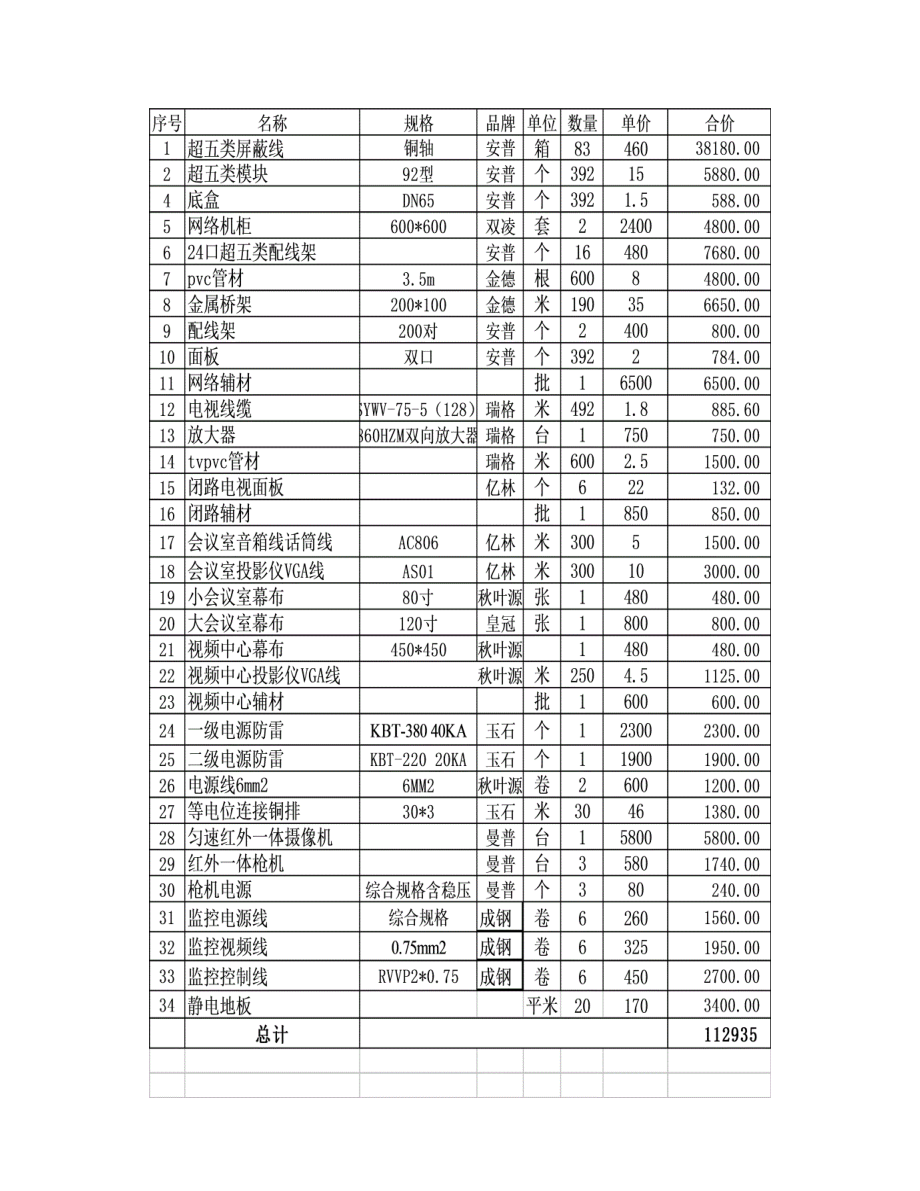 网络器材购销合同.doc