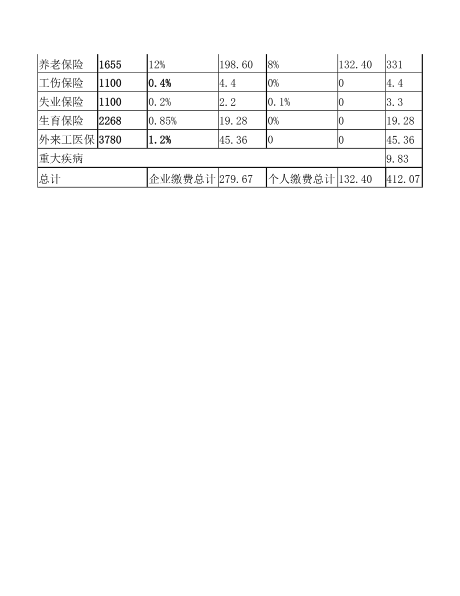 广州社保明细.doc