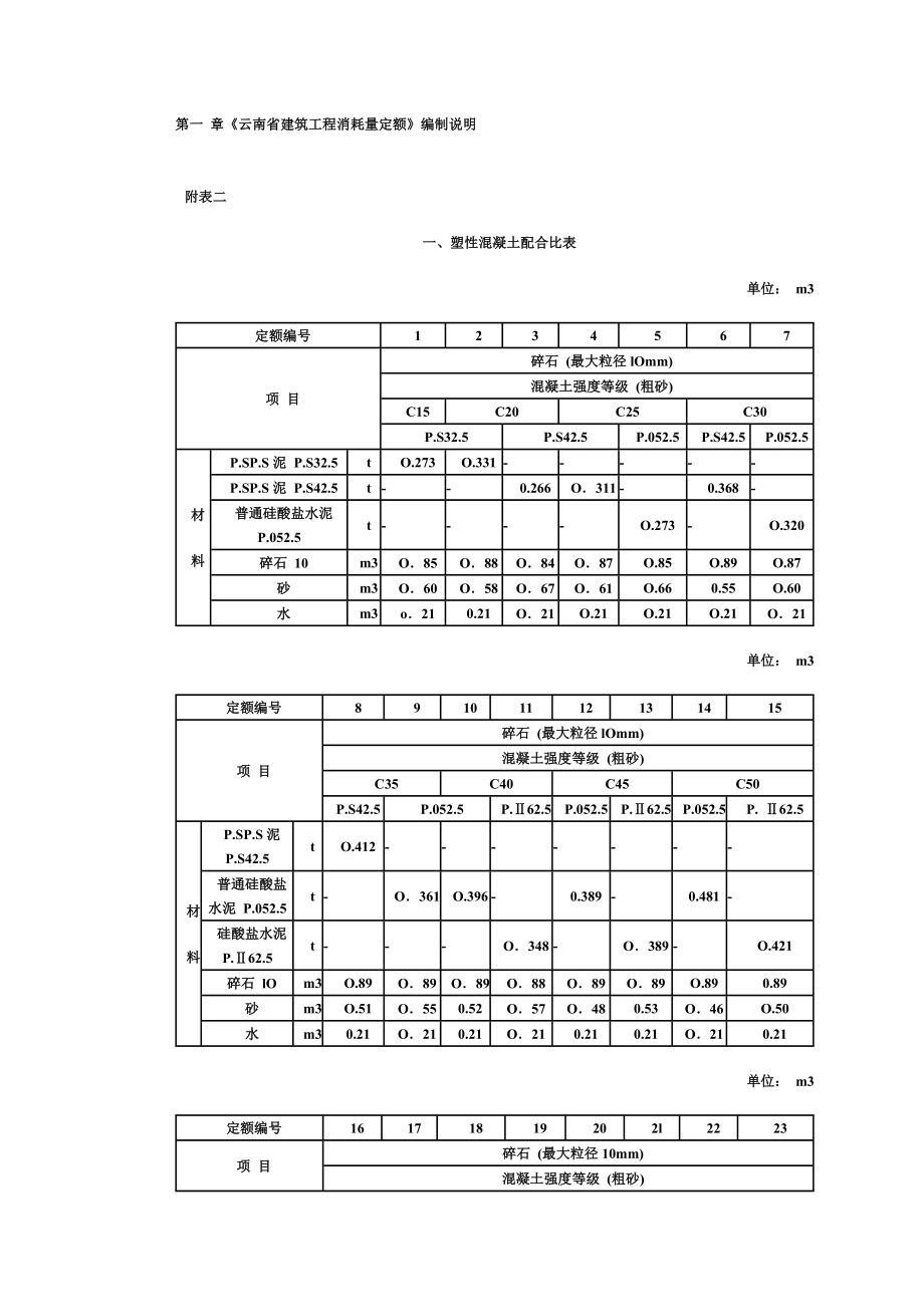 一塑性混凝土参考配合比表.doc