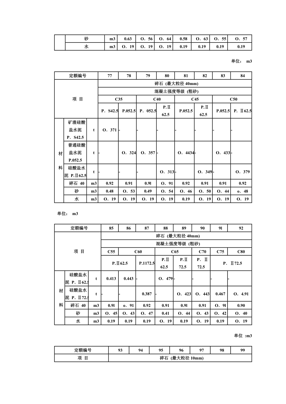 一塑性混凝土参考配合比表.doc