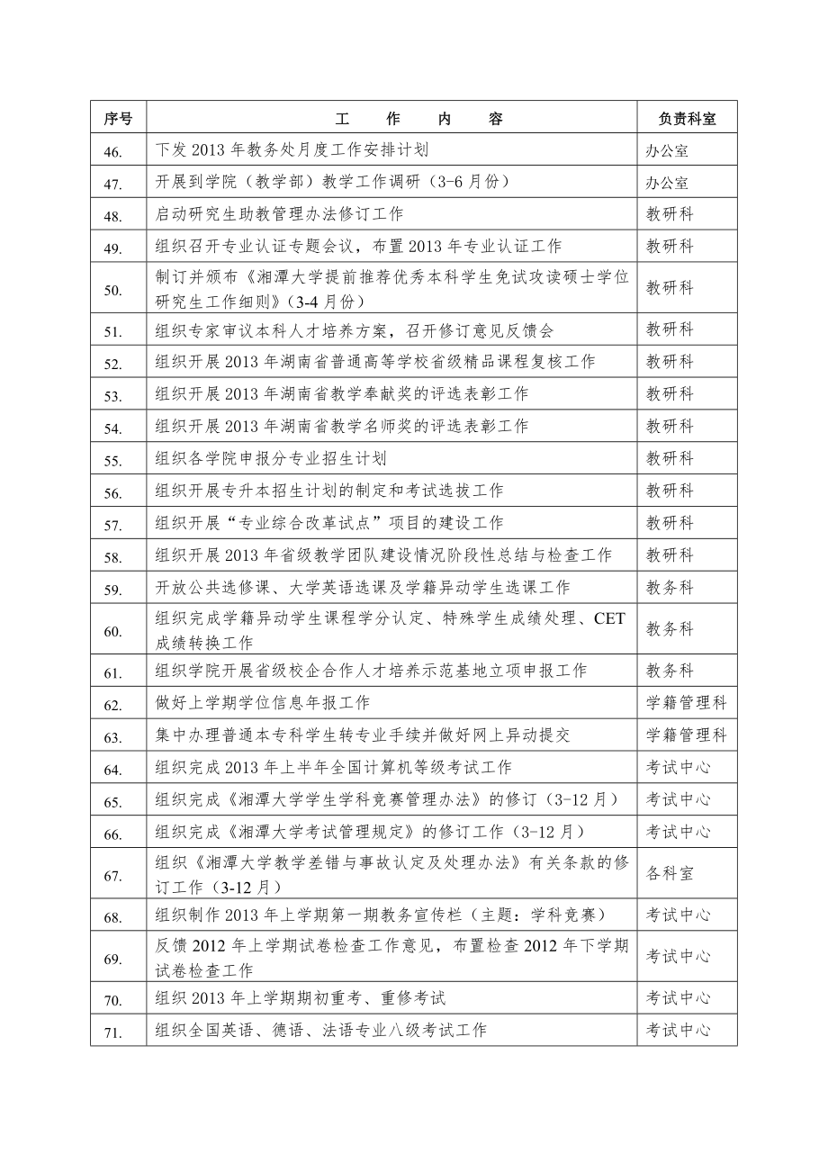 教务处月工作计划安排表.doc