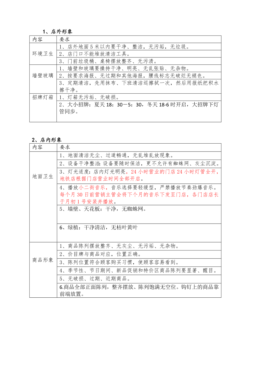 版便利店门店运营手册.doc