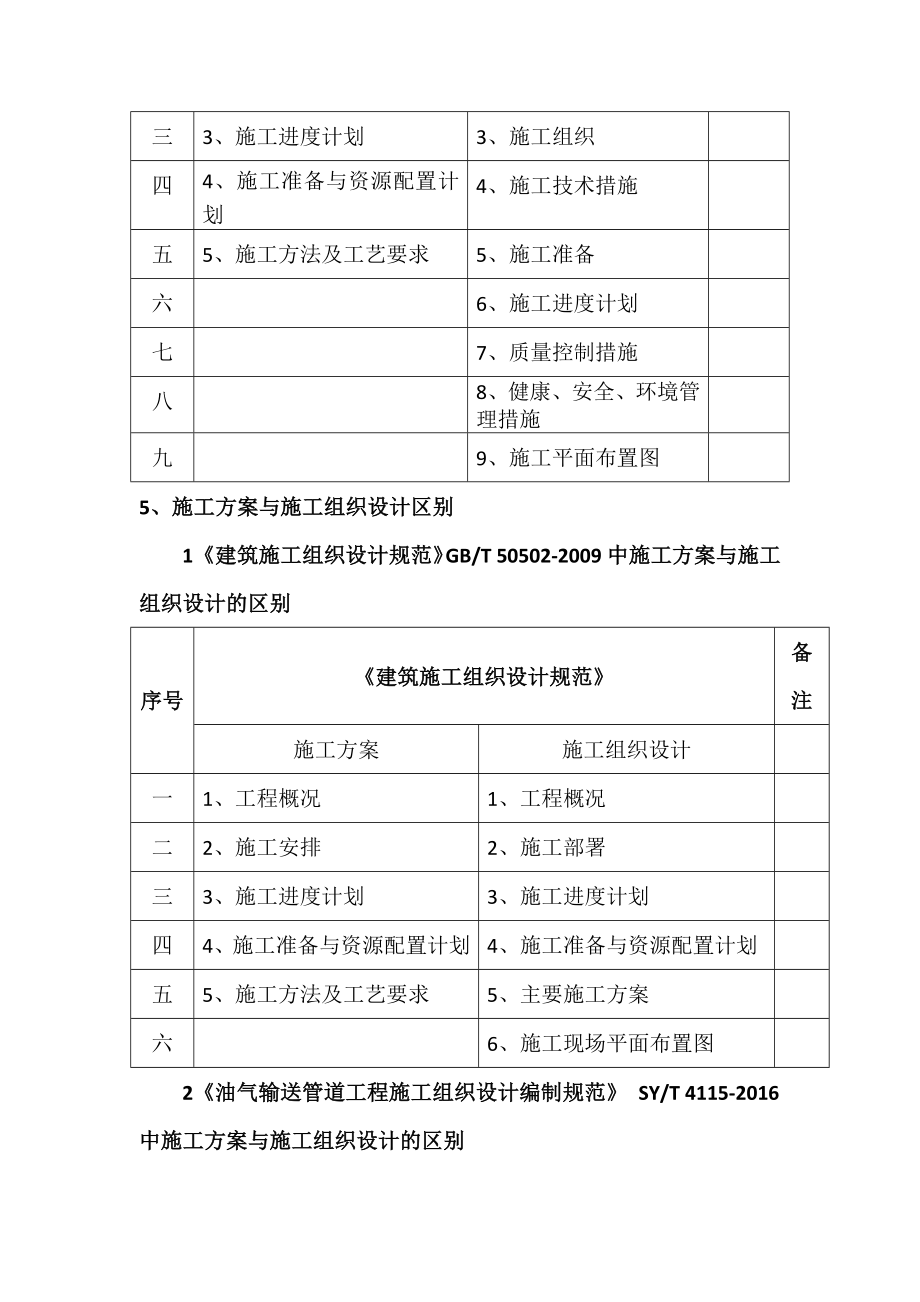 施工组织方案编制原则与规范方案要求.doc