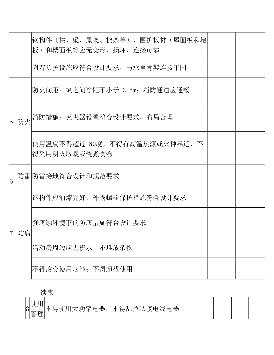 施工现场装配式集装箱活动板房验收表(3).doc