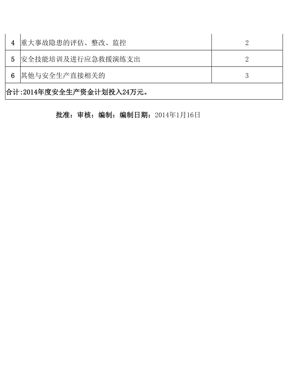 2014年度安全生产投入计划表.doc