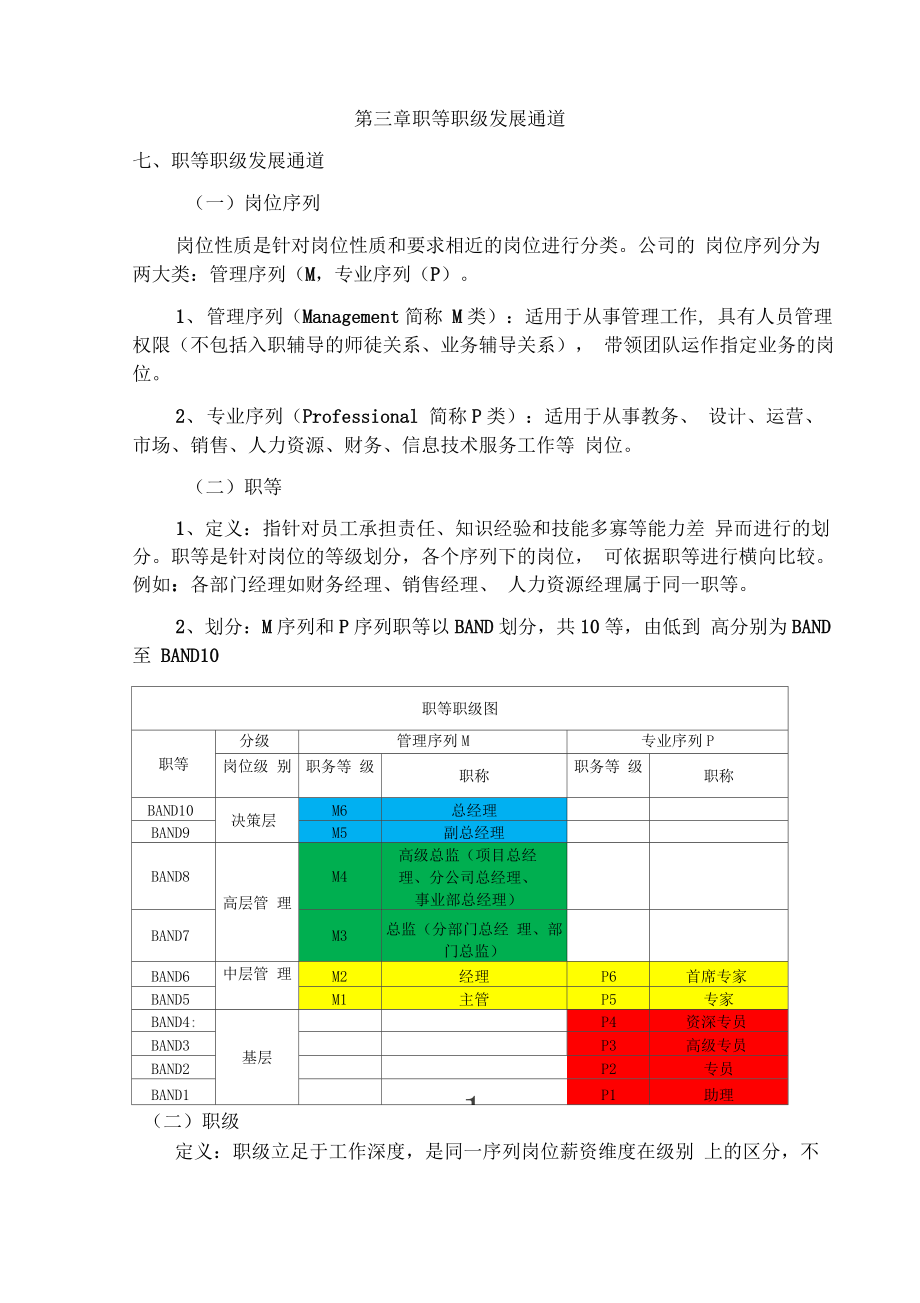 晋升管理制度.doc