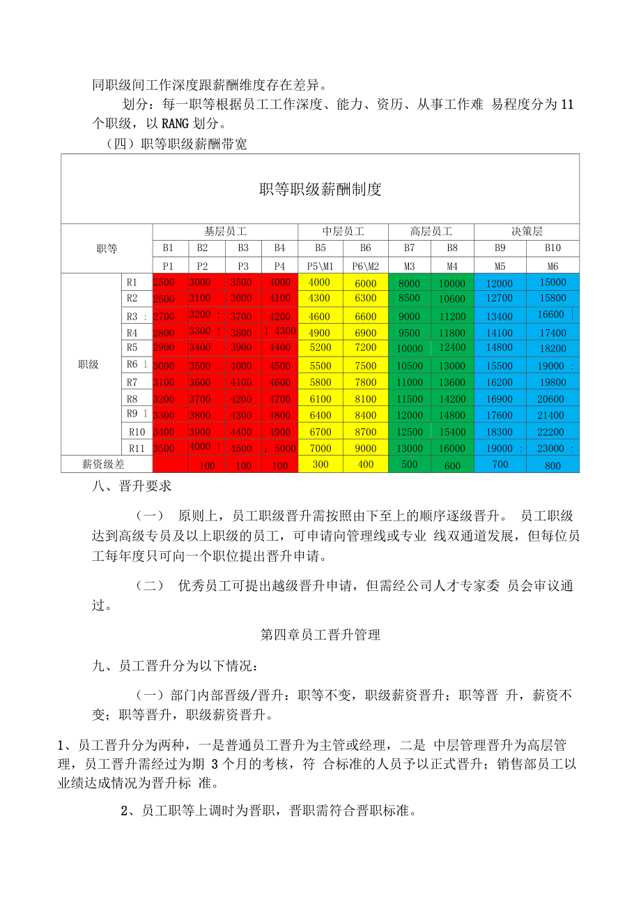 晋升管理制度.doc