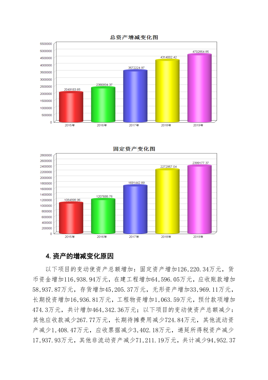 蓝思科技财务分析详细报告.doc