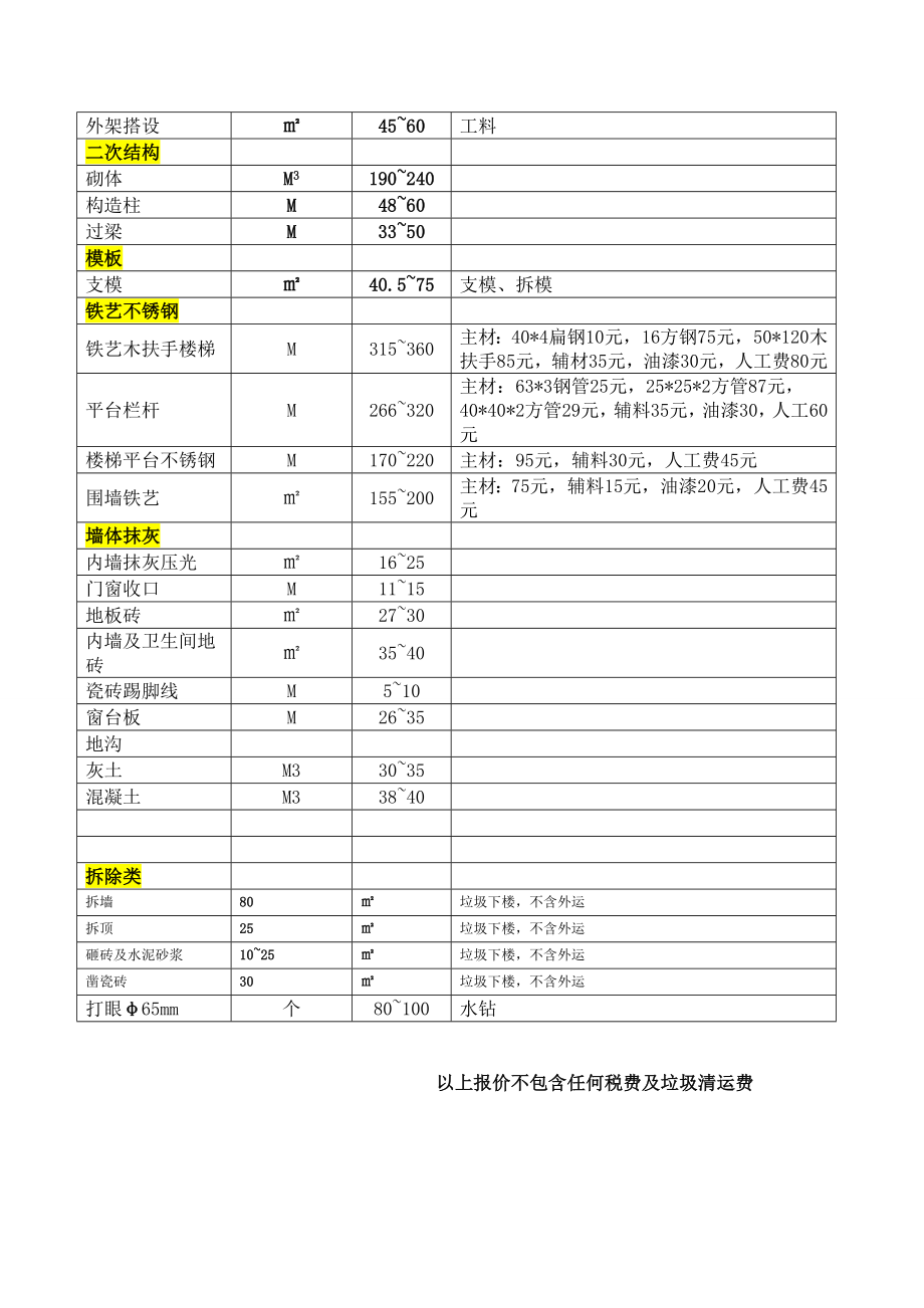 装修工程清包工明细报价.doc