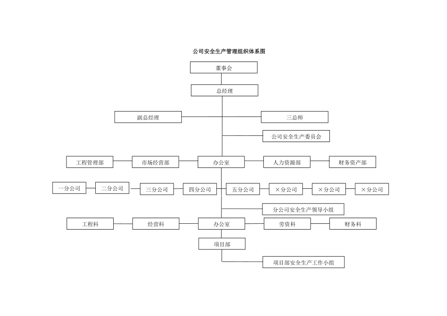 安全生产管理专项方案.doc