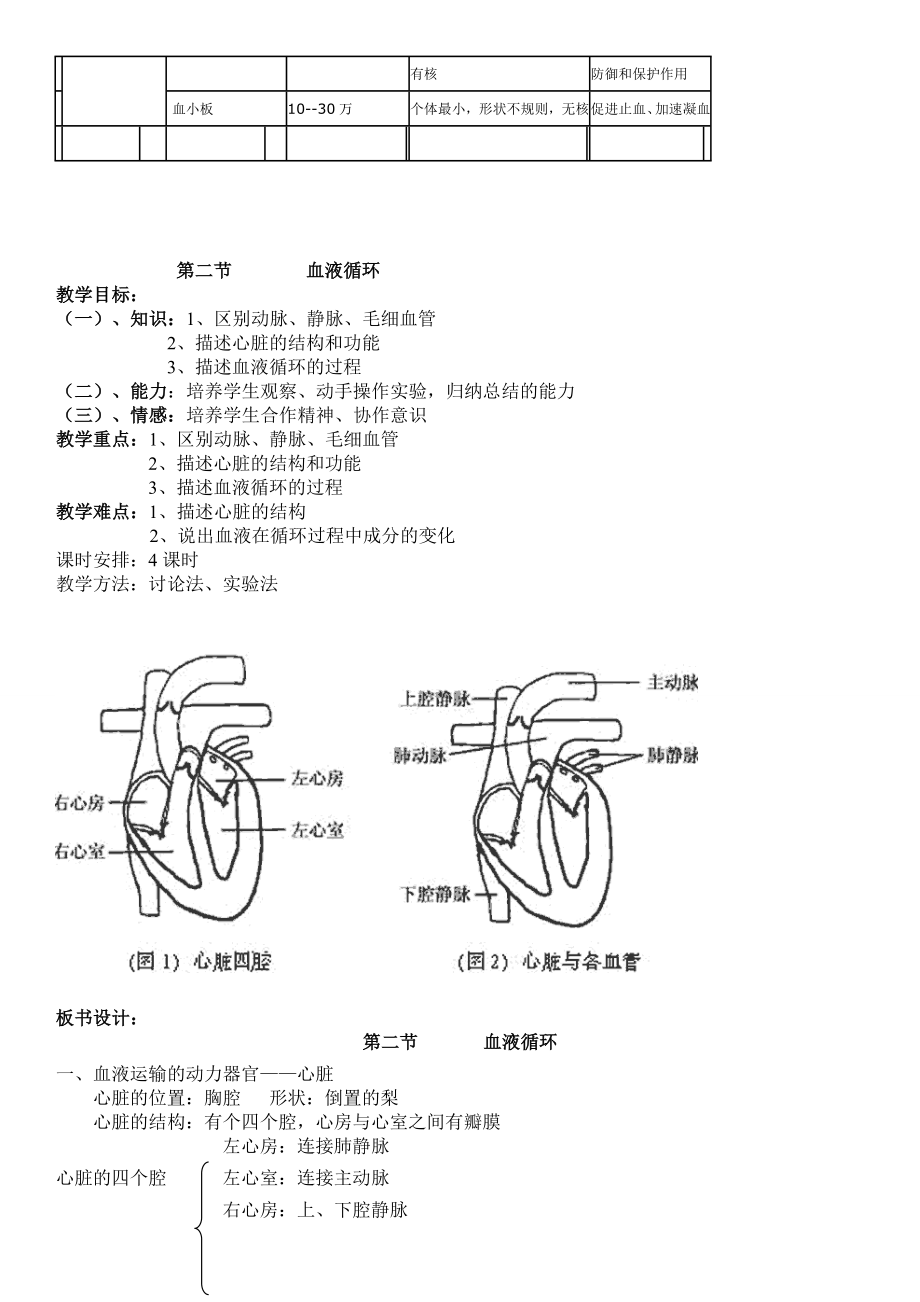 生物教案汇总苏教版七年级生物下册苏教版七年级生物下册教案板书.doc