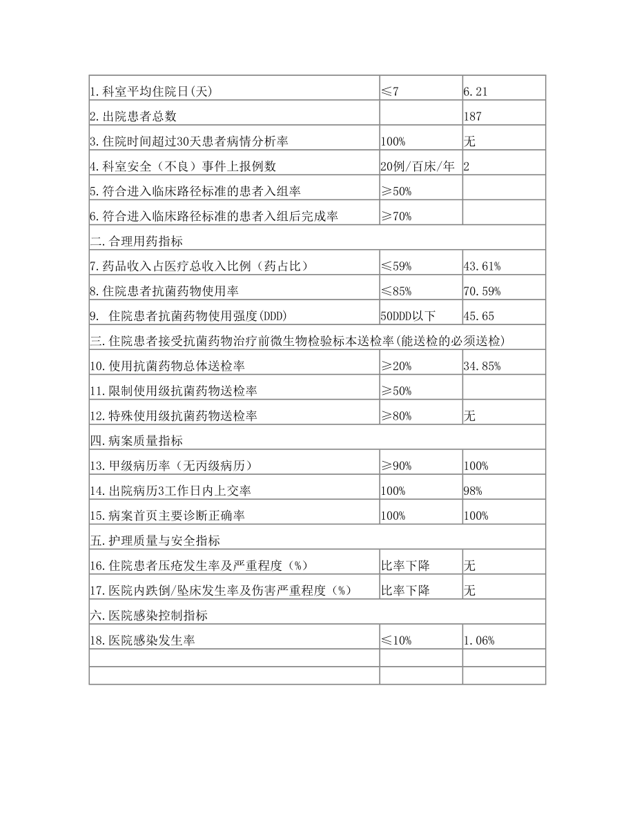 质控小组工作记录(10月).doc