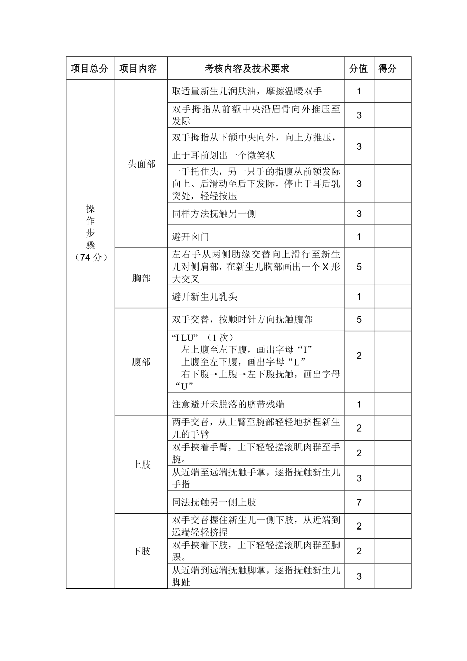 新生儿抚触评分标准.doc